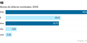 Estados Unidos y China imponen su dominio