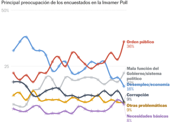 La inseguridad marca la agenda en una Colombia que entra en elecciones