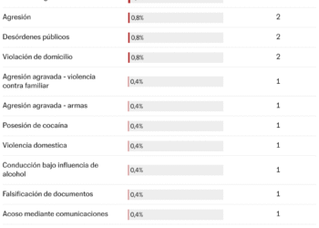 Los venezolanos deportados a la cárcel de Bukele revelan torturas y violaciones: “Decían que solo saldríamos en una bolsa negra”