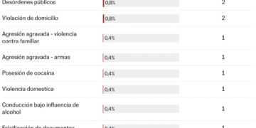 Los venezolanos deportados a la cárcel de Bukele revelan torturas y violaciones: “Decían que solo saldríamos en una bolsa negra”